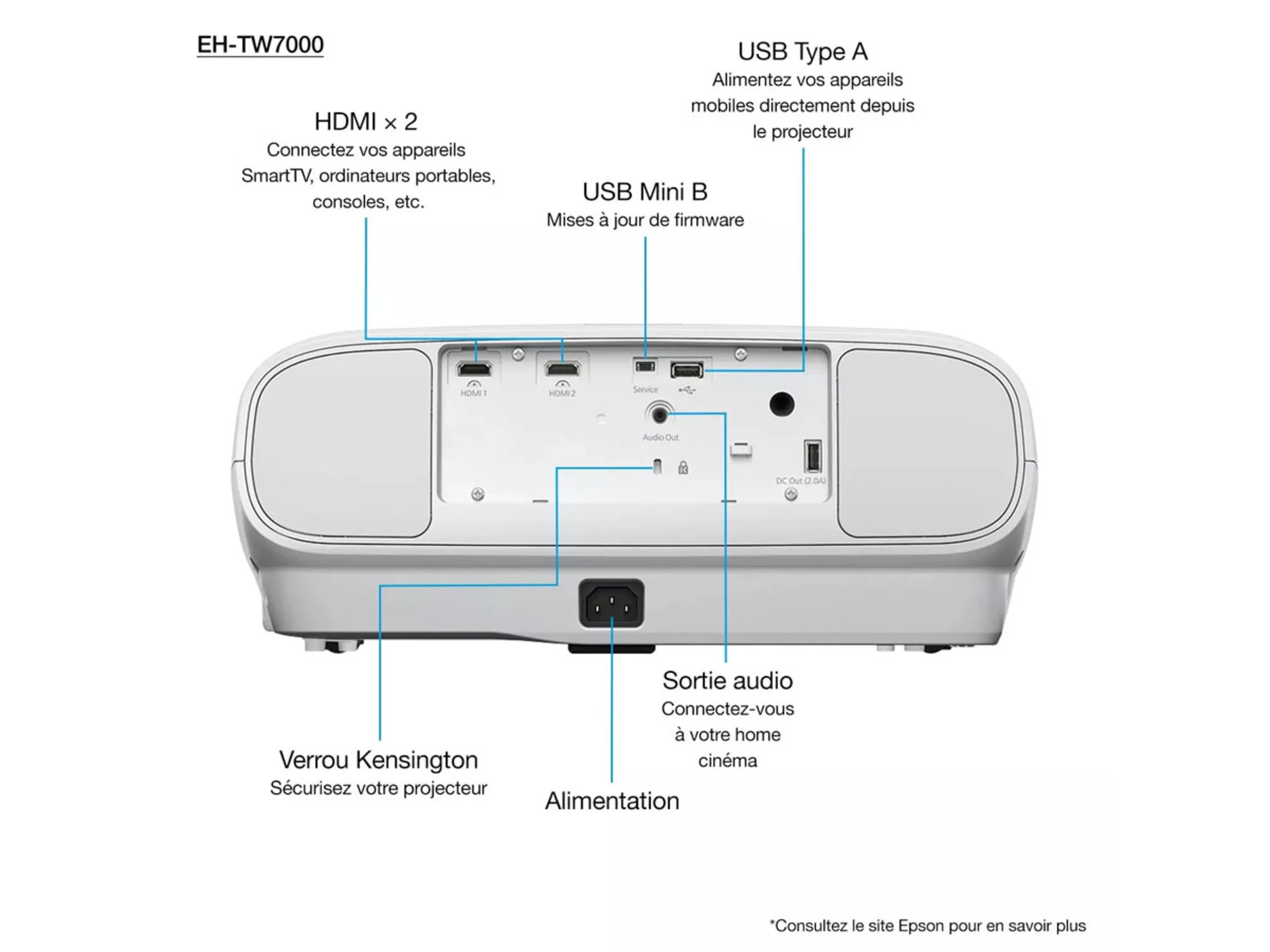 EPSON EH-TW7000 - Image 3