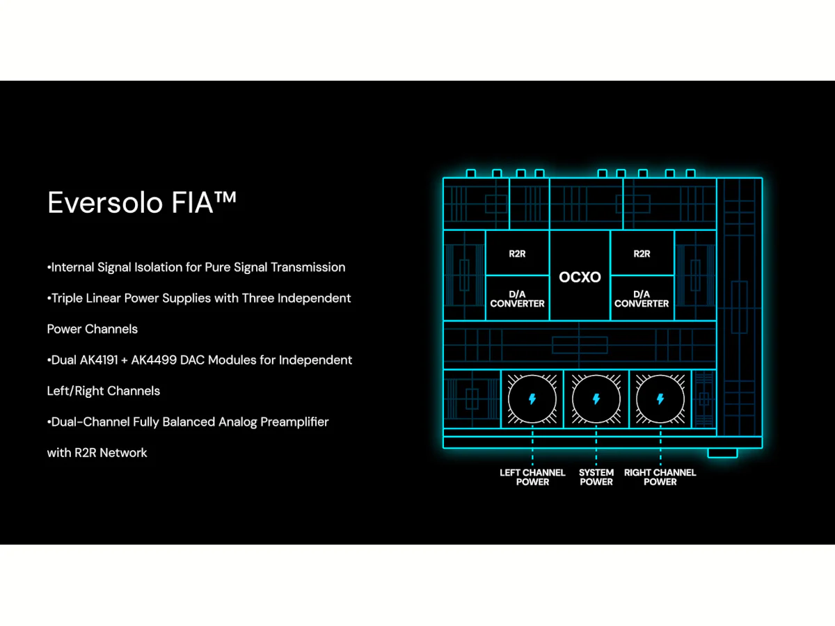 EVERSOLO DAC-Z10 - Image 11
