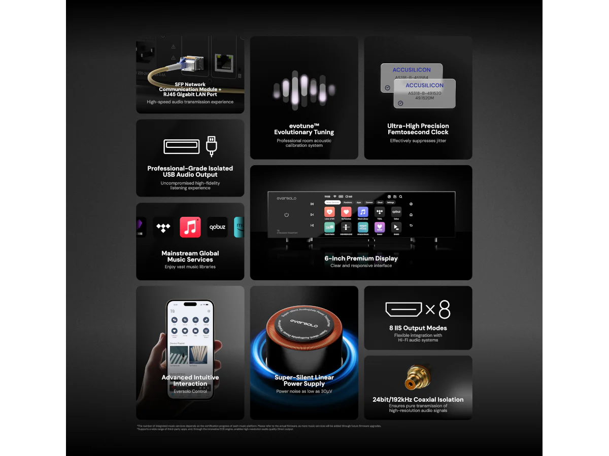EVERSOLO T8 - Image 5
