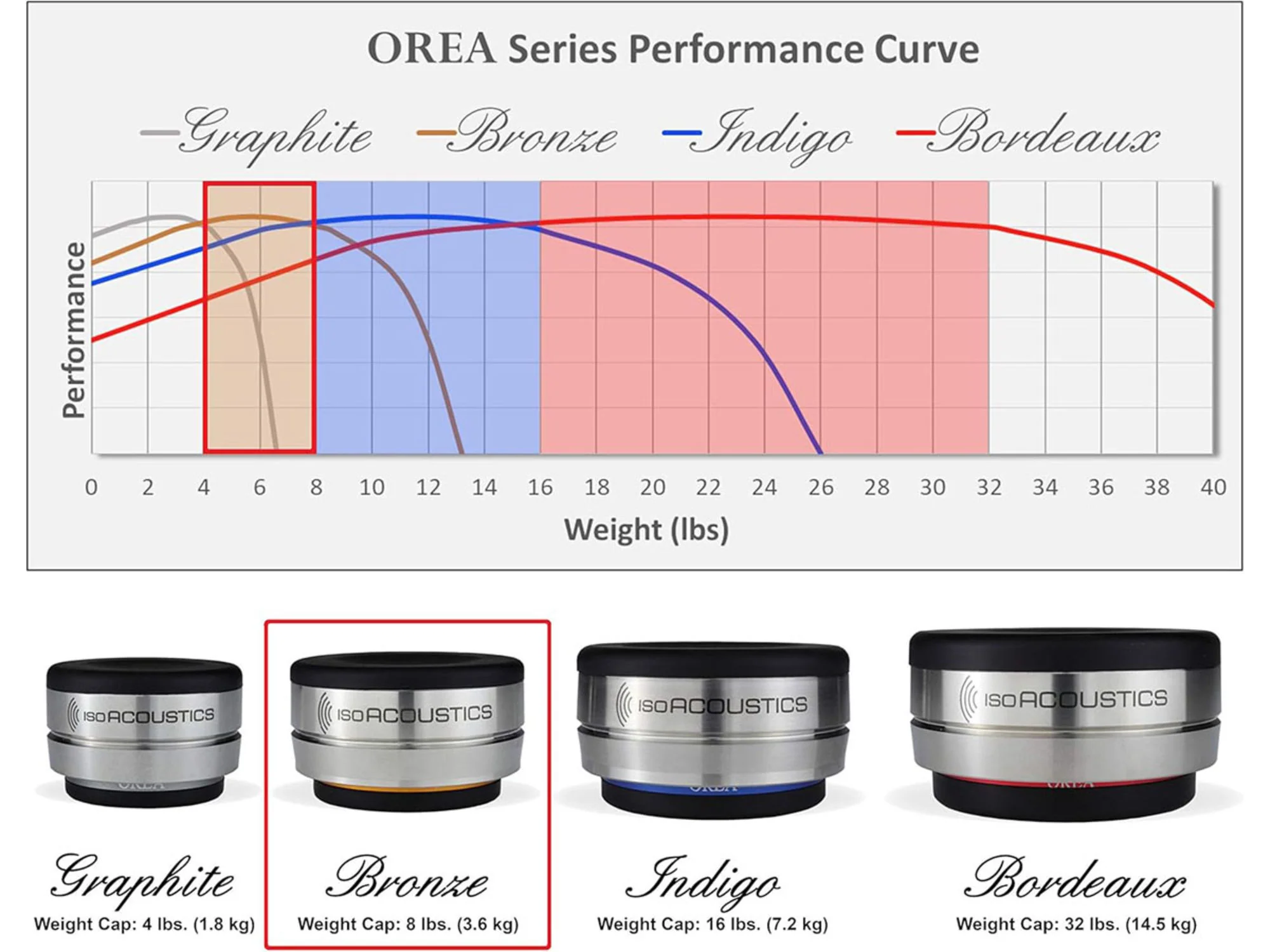 ISOACOUSTICS OREA (pièce) - Image 7