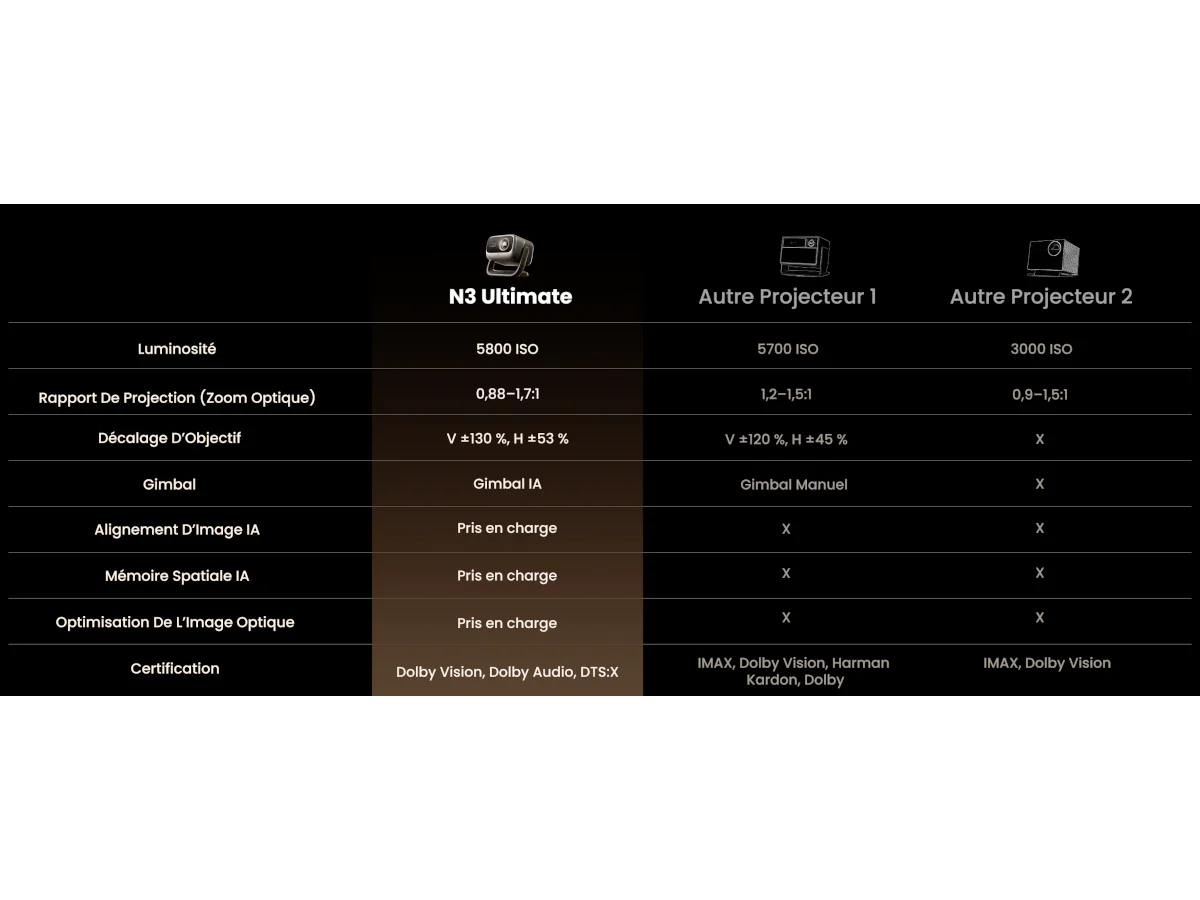 JMGO N3 ULTIMATE - Image 26