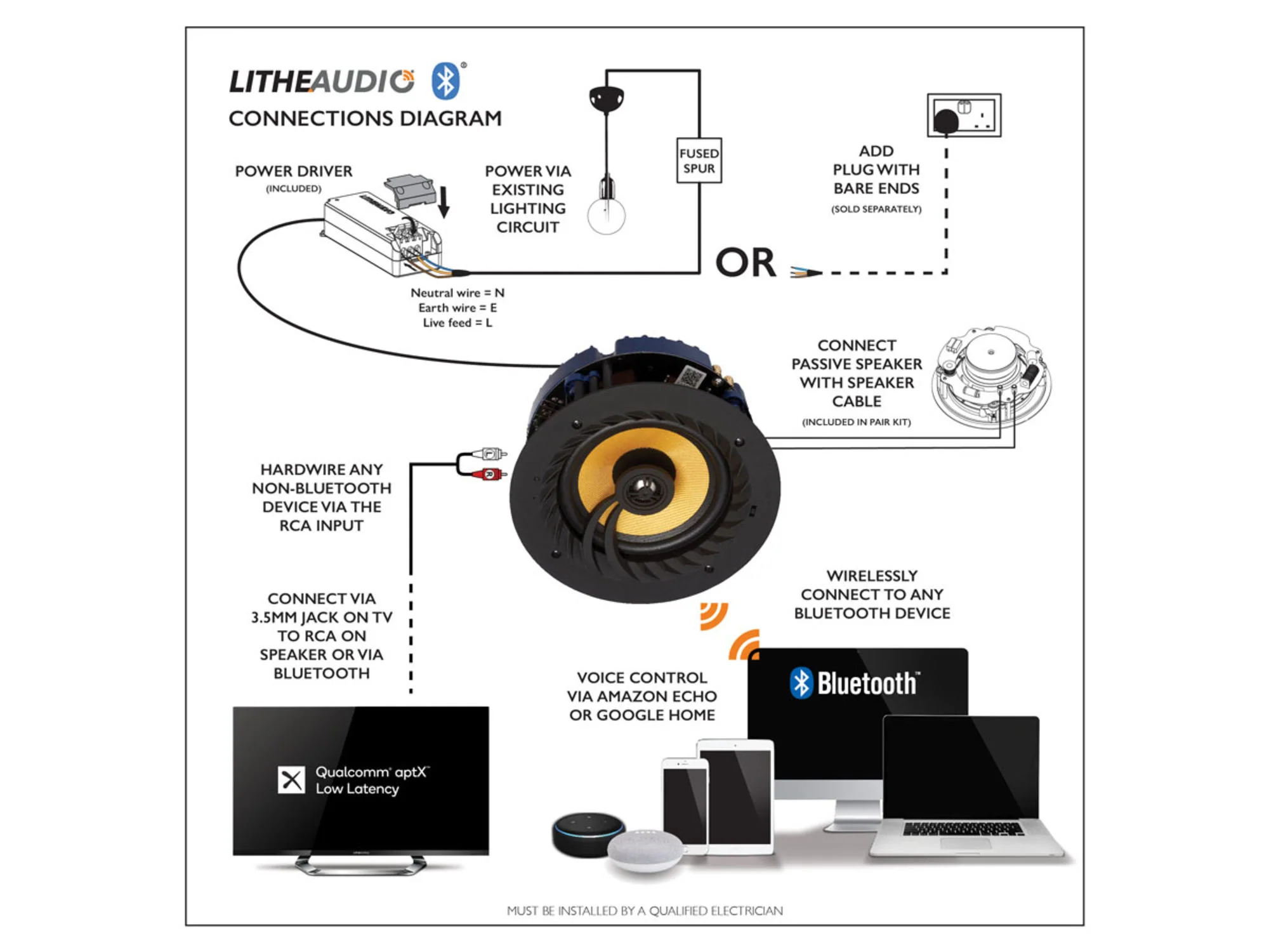 LITHE AUDIO Bluetooth Wireless 6.5" Ceiling Speaker 03201 (la paire) - Image 4
