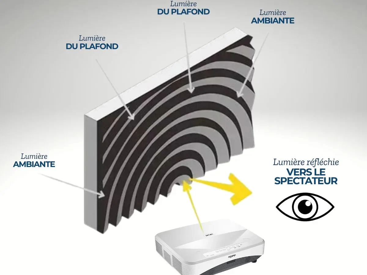 LUMENE MOVIE PALACE FRESNEL ULTRA SLIM UST 240C (16:9) - Image 7
