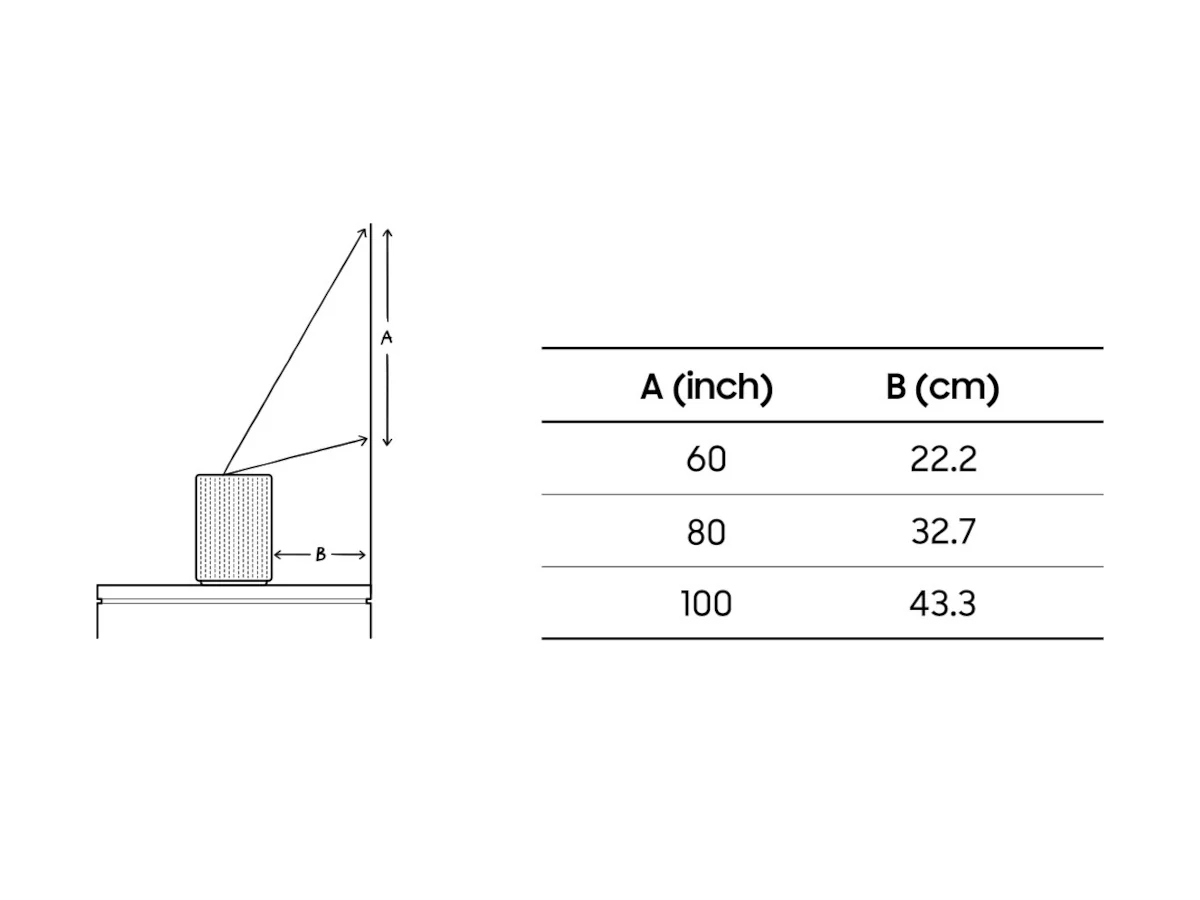 SAMSUNG The Premiere 5 (SP-LPF5D) - Image 8