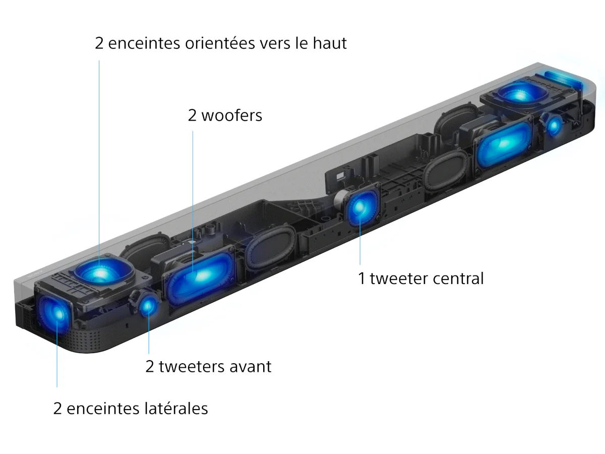 SONY BRAVIA Theatre Bar 7 (HT-A7100) - Image 2
