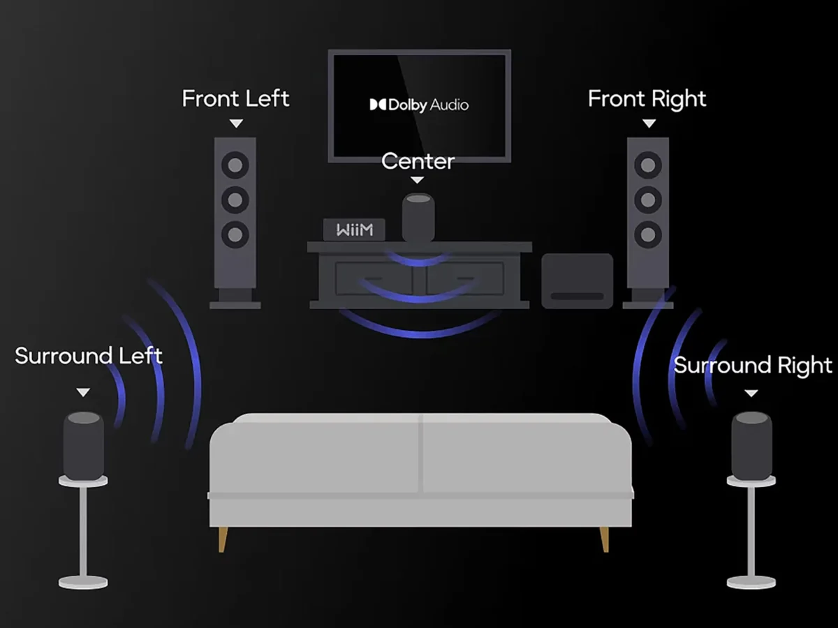 WIIM SOUND LITE TWIN - Image 10